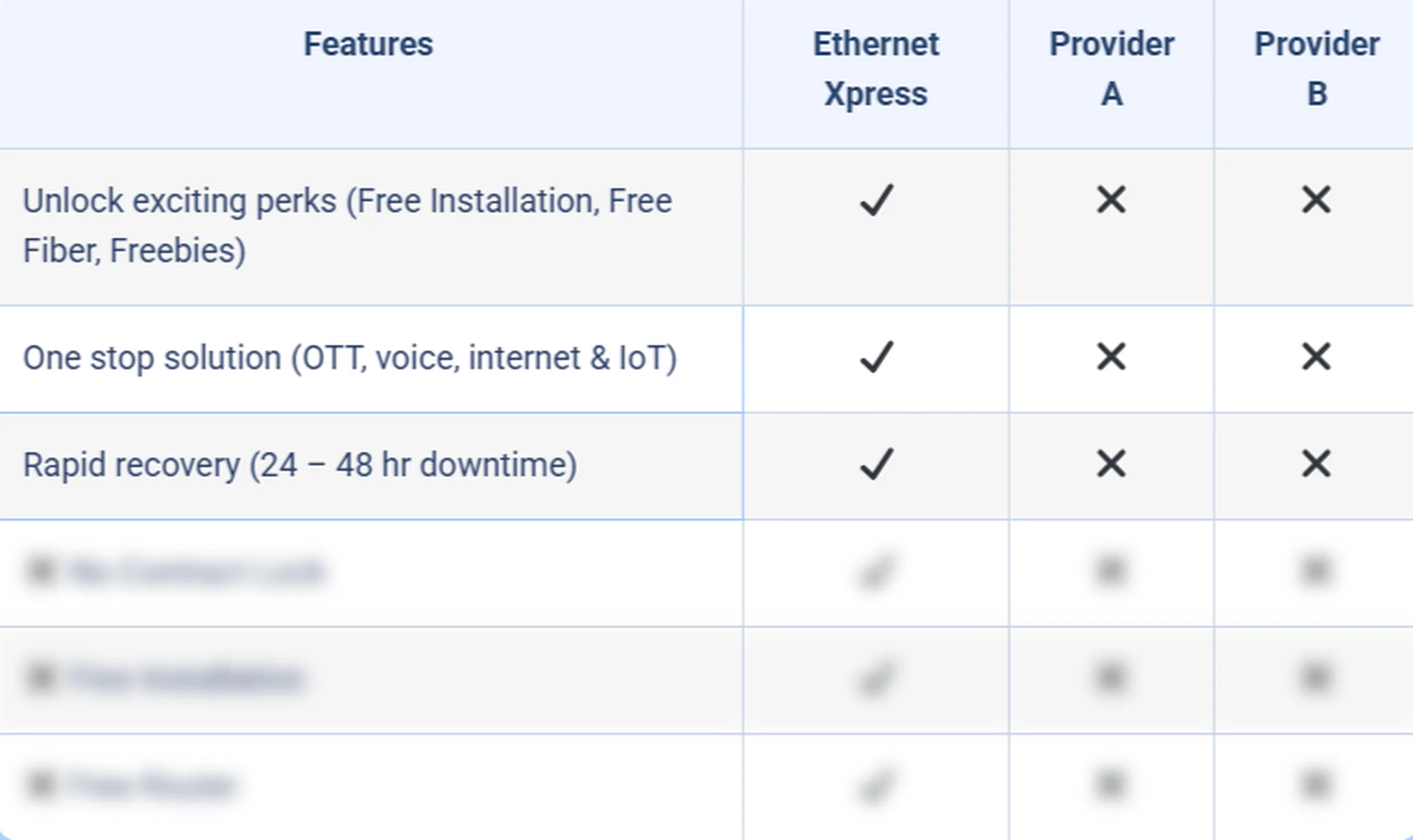 Ethernet Xpress Comparison Table